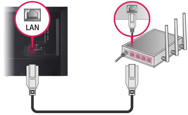 Using a Wired Connection