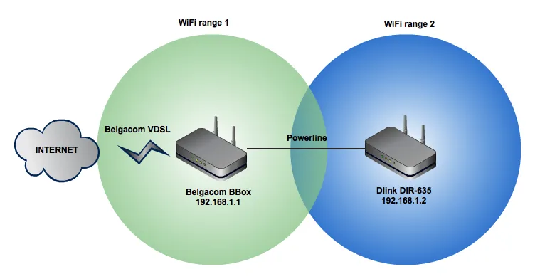 Attach to the Very Same Wi-Fi Network